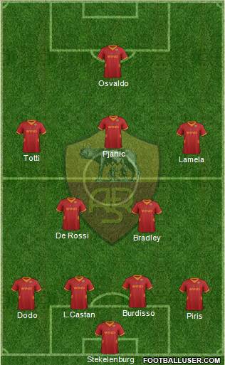AS Roma Formation 2012