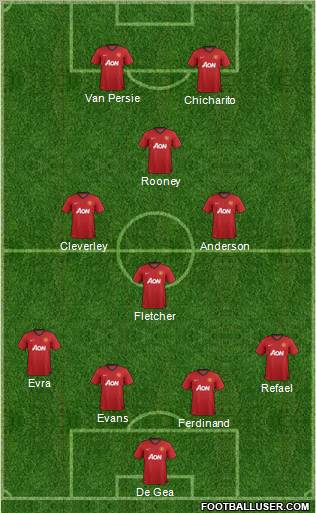 Manchester United Formation 2012