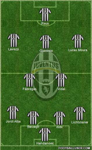 Juventus Formation 2012