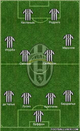Juventus Formation 2012