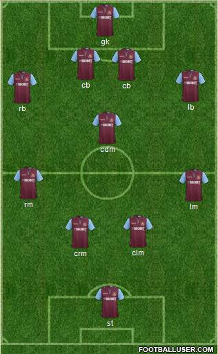West Ham United Formation 2012