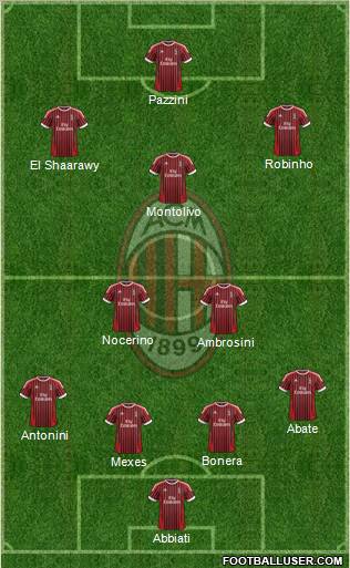 A.C. Milan Formation 2012