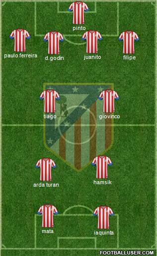 C. Atlético Madrid S.A.D. Formation 2012