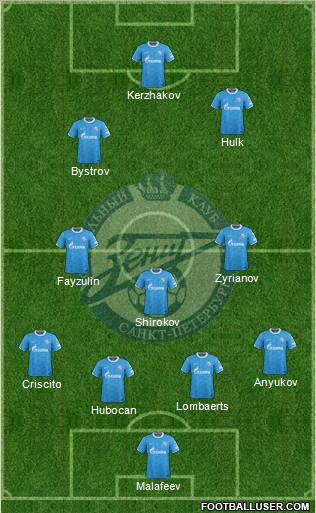 Zenit St. Petersburg Formation 2012