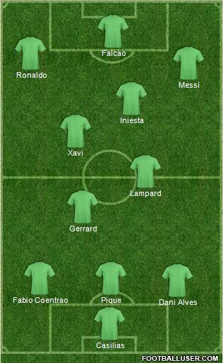 Dream Team Formation 2012