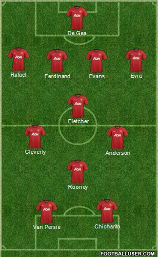 Manchester United Formation 2012
