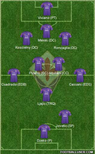 Fiorentina Formation 2012