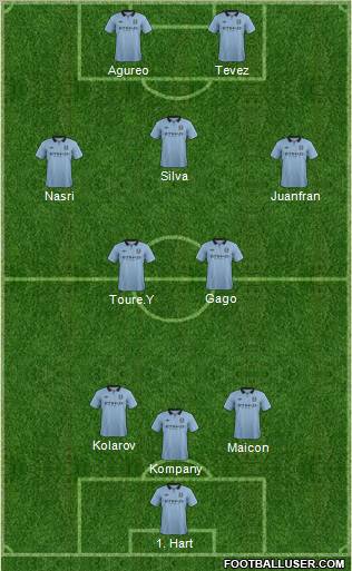 Manchester City Formation 2012