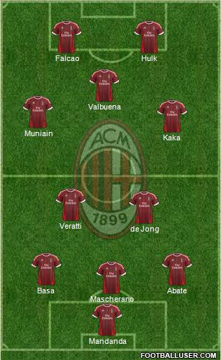 A.C. Milan Formation 2012