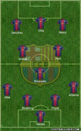 F.C. Barcelona Formation 2012