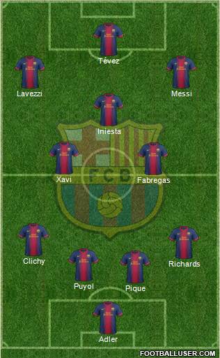 F.C. Barcelona Formation 2012