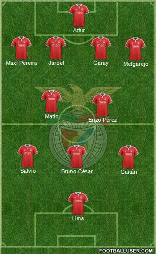 Sport Lisboa e Benfica - SAD Formation 2012