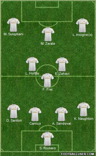 Swansea City Formation 2012