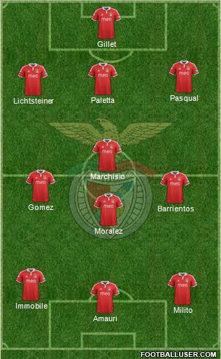 Sport Lisboa e Benfica - SAD Formation 2012