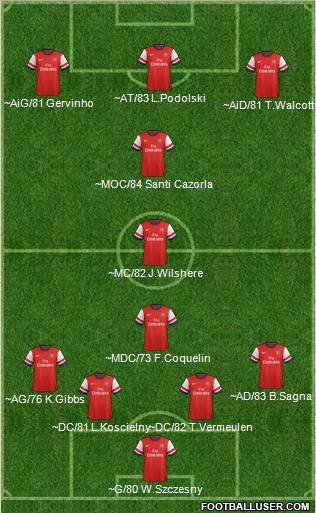 Arsenal Formation 2012