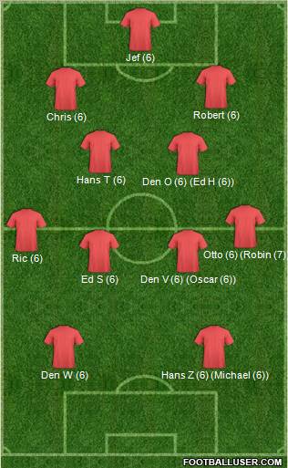 Dream Team Formation 2012