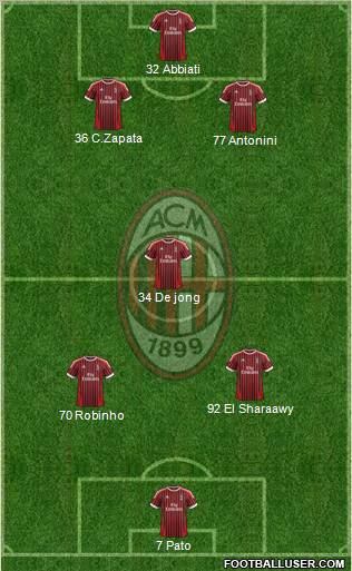 A.C. Milan Formation 2012