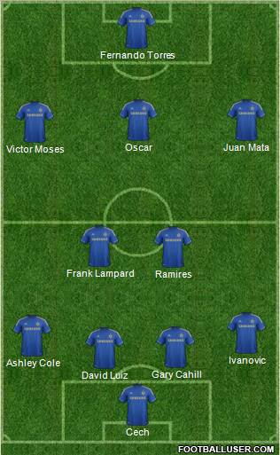 Chelsea Formation 2012
