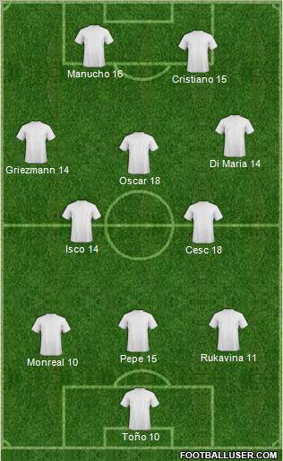 Dream Team Formation 2012