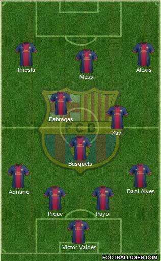 F.C. Barcelona Formation 2012