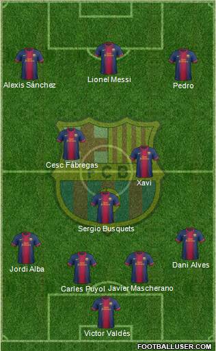 F.C. Barcelona Formation 2012