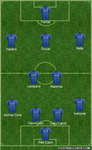 Chelsea Formation 2012