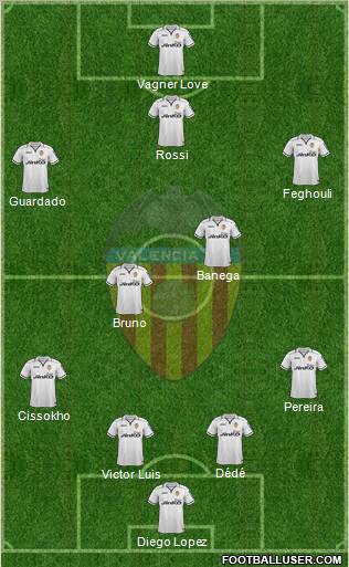 Valencia C.F., S.A.D. Formation 2012