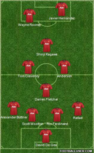 Manchester United Formation 2012