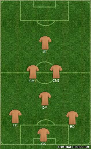 Dream Team Formation 2012