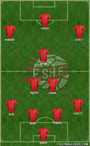 Albania Formation 2012