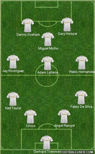 Swansea City Formation 2012