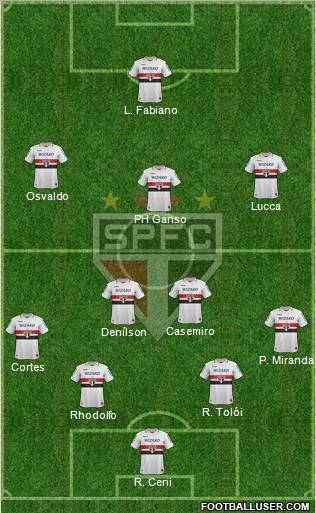 São Paulo FC Formation 2012