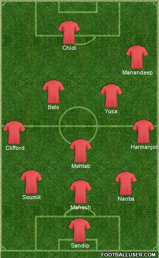 Dream Team Formation 2012