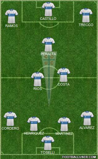 CD Universidad Católica Formation 2012