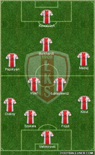 Lodzki Klub Sportowy Formation 2012