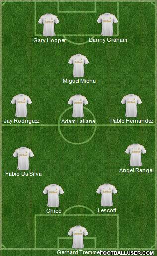 Swansea City Formation 2012