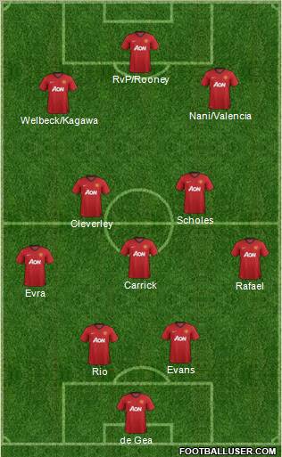 Manchester United Formation 2012