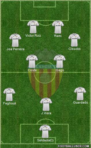 Valencia C.F., S.A.D. Formation 2012