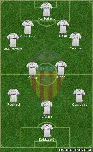 Valencia C.F., S.A.D. Formation 2012