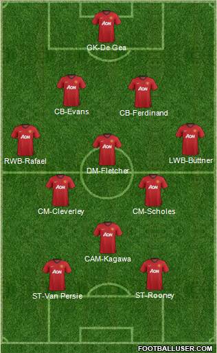 Manchester United Formation 2012