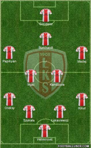 Lodzki Klub Sportowy Formation 2012