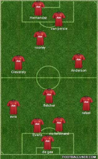 Manchester United Formation 2012