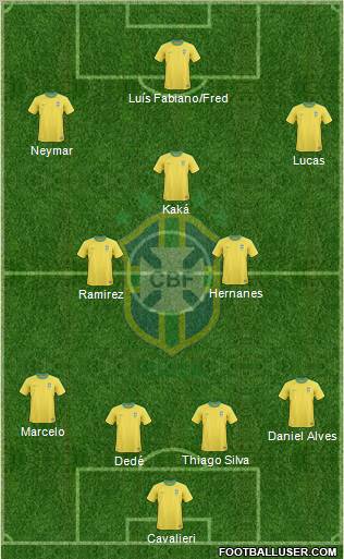 Brazil Formation 2012