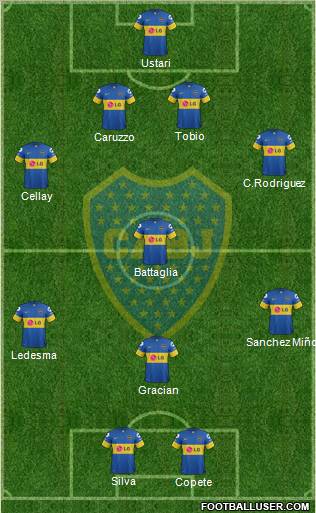 Boca Juniors Formation 2012