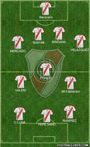 River Plate Formation 2012