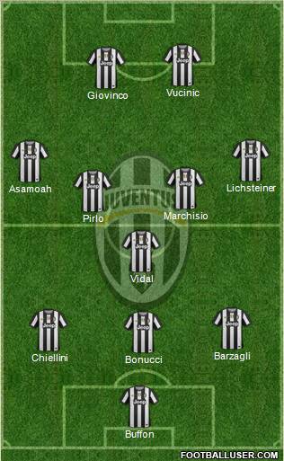 Juventus Formation 2012