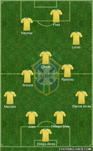 Brazil Formation 2012