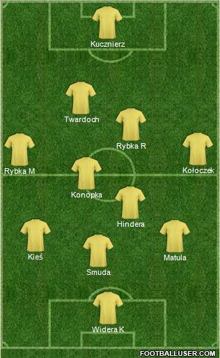 Dream Team Formation 2012