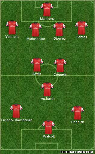 Arsenal Formation 2012