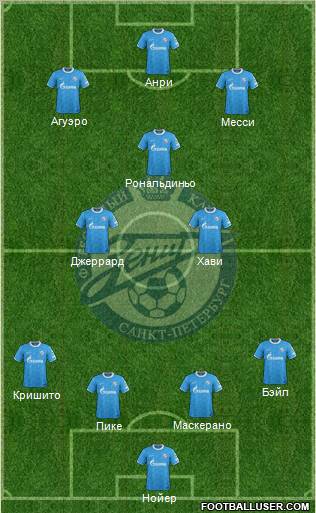 Zenit St. Petersburg Formation 2012